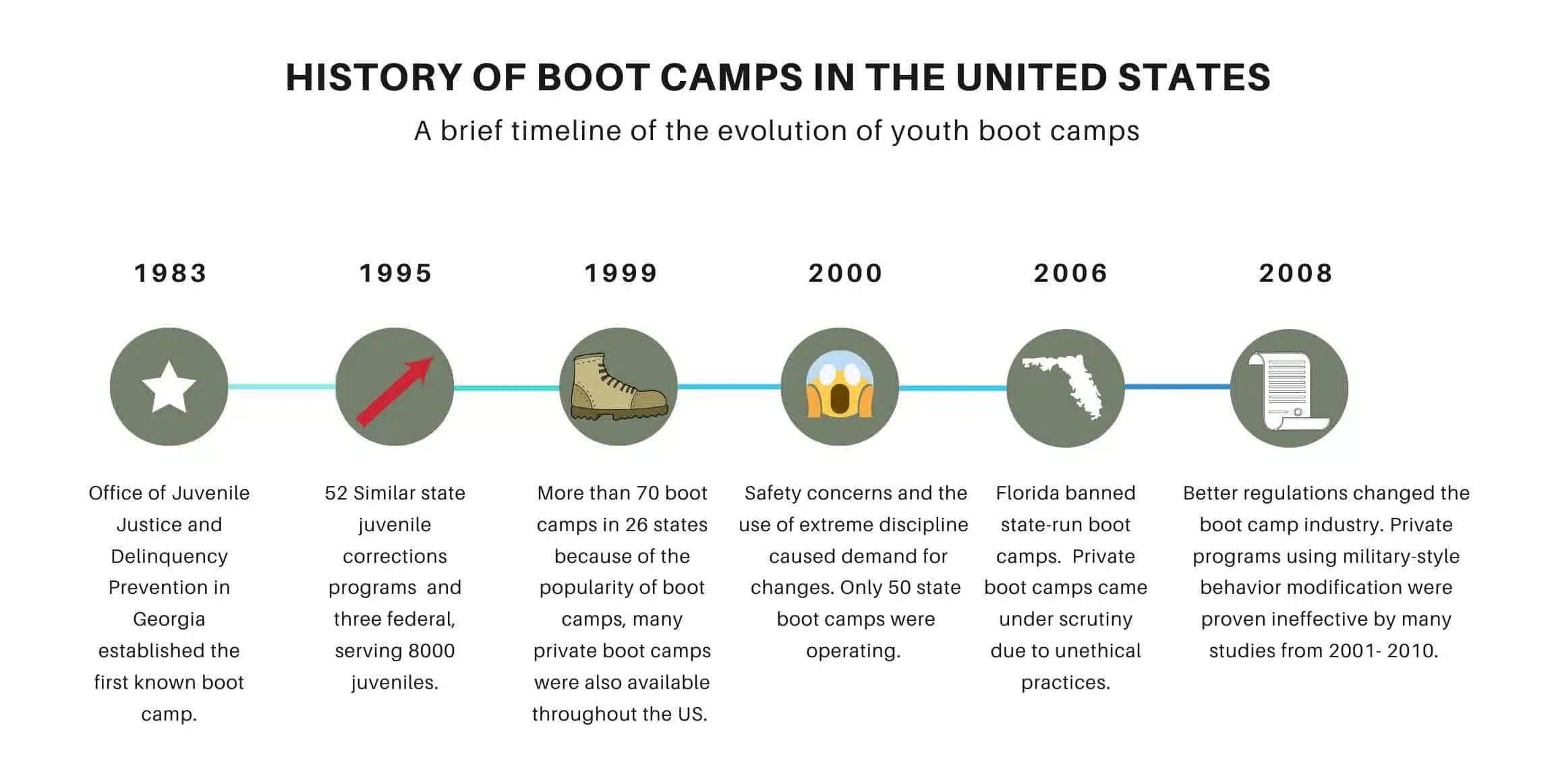 Does Your Teen Need a Boot Camp? - Teen Boot Camps