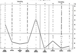 residential treatment center results 